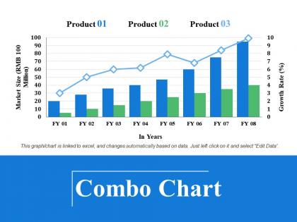 Combo chart finance ppt visual aids background images