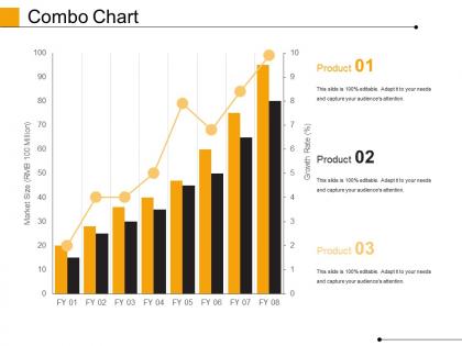 Combo chart powerpoint slide presentation guidelines