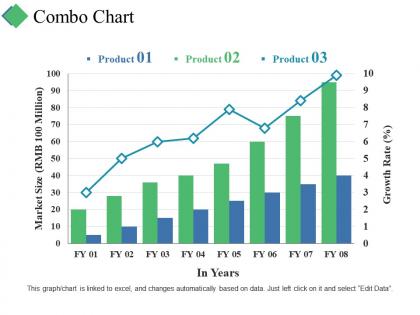Combo chart ppt summary clipart
