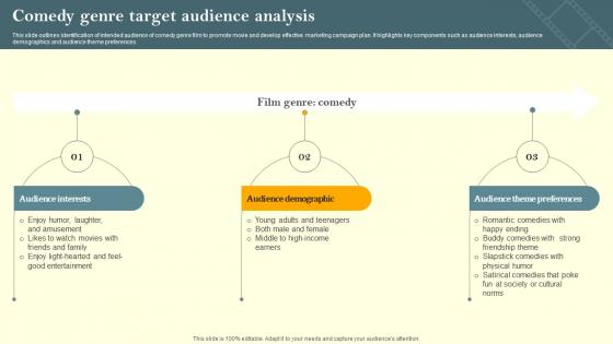 Comedy Genre Target Audience Analysis Film Marketing Campaign To Target Genre Fans Strategy SS V