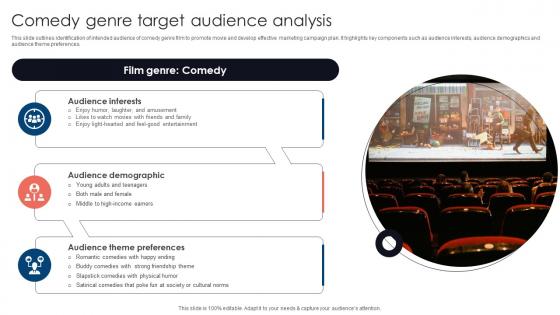 Comedy Genre Target Audience Movie Marketing Methods To Improve Trailer Views Strategy SS V