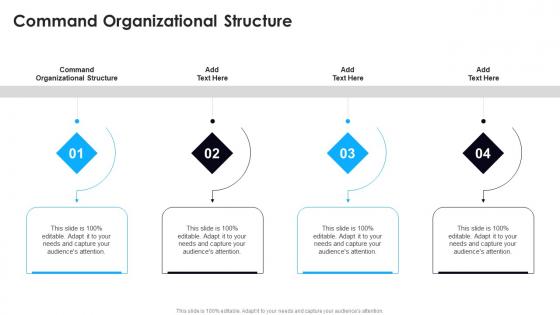Command Organizational Structure In Powerpoint And Google Slides Cpb