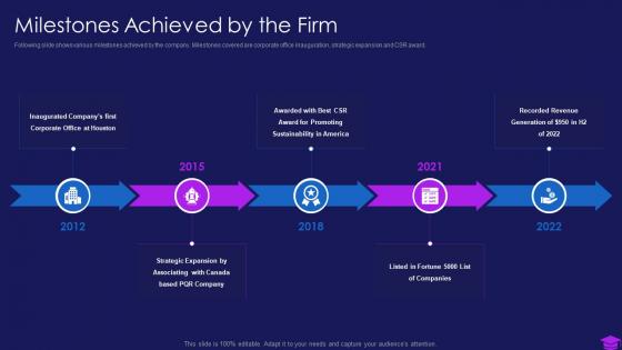 Commencement of an it project milestones achieved by the firm