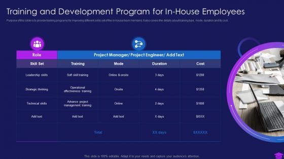Commencement of an it project training and development program for in house employees