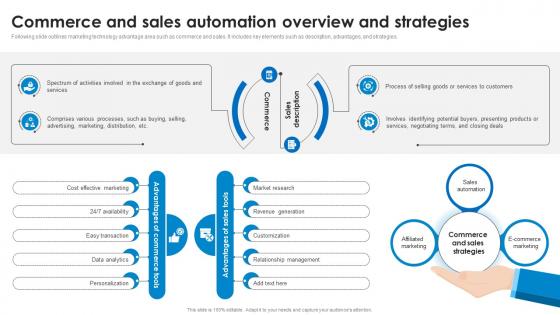 Commerce And Sales Automation Overview And Strategies Marketing Technology Stack Analysis