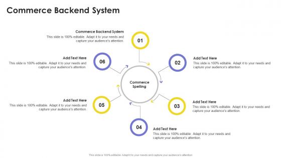 Commerce Backend System In Powerpoint And Google Slides Cpb