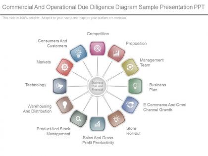 Commercial and operational due diligence diagram sample presentation ppt