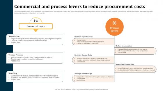 Commercial And Process Levers To Reduce Procurement Evaluating Key Risks In Procurement Process