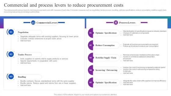 Commercial And Process Levers To Reduce Procurement Optimizing Material Acquisition Process