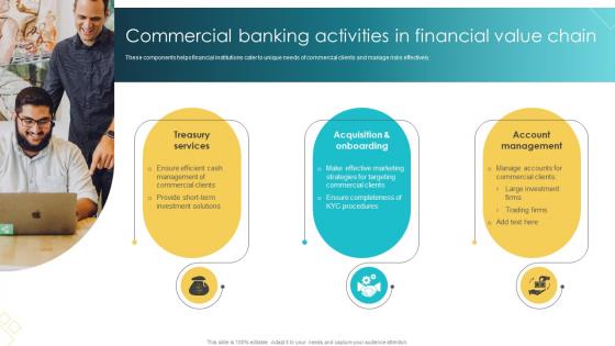 Commercial Banking Activities In Financial Value Chain