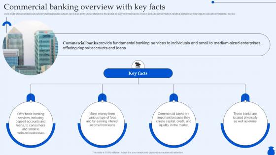 Commercial Banking Overview With Key Facts Ultimate Guide To Commercial Fin SS