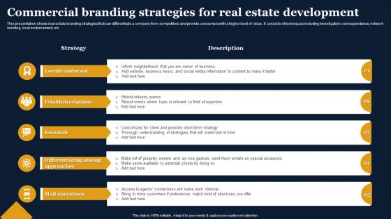 Commercial Branding Strategies For Real Estate Development
