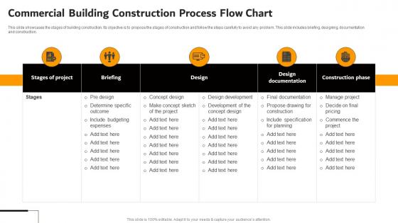 Commercial Building Construction Process Flow Chart