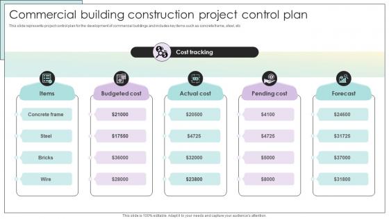 Commercial Building Construction Project Control Plan