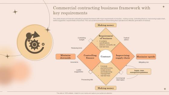 Commercial Contracting Business Framework With Key Requirements