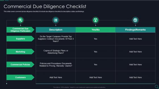 Commercial Due Diligence Checklist Ppt Powerpoint Presentation Guidelines