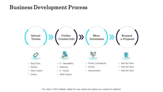 Commercial due diligence process business development process ppt slides outfit