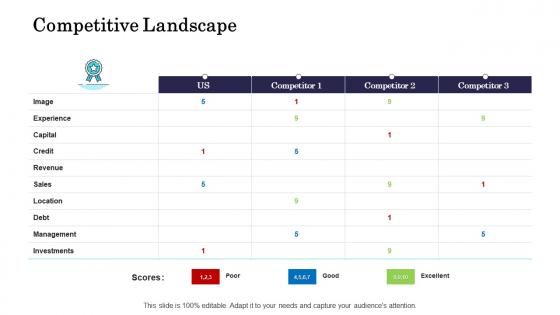 Commercial due diligence process competitive landscape ppt slides slideshow