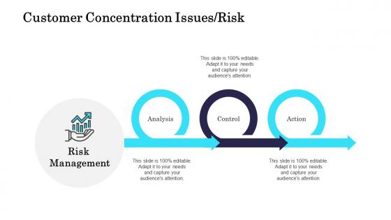 Commercial due diligence process customer concentration issues risk ppt styles