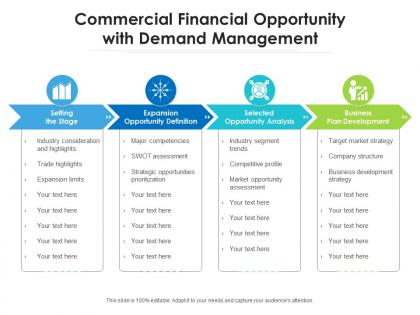 Commercial financial opportunity with demand management