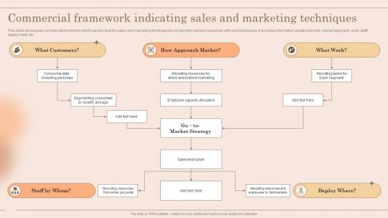 Commercial Framework Indicating Sales And Marketing Techniques