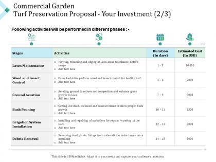Commercial garden turf preservation proposal your investment control ppt powerpoint model
