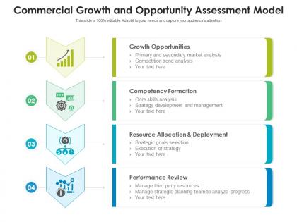 Commercial growth and opportunity assessment model