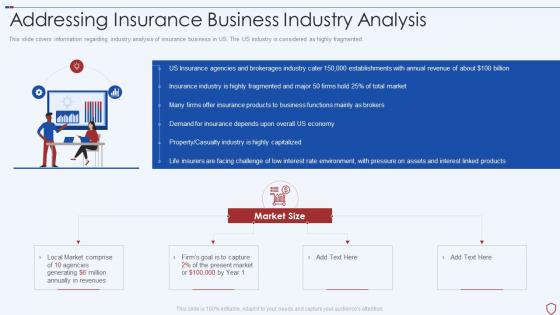 Commercial insurance services addressing insurance business industry analysis