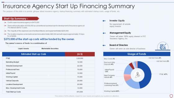 Commercial insurance services insurance agency start up financing summary