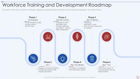 Commercial insurance services workforce training and development roadmap