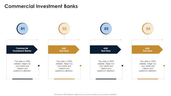 Commercial Investment Banks In Powerpoint And Google Slides Cpb
