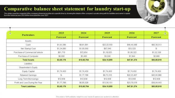 Commercial Laundry Business Plan Comparative Balance Sheet Statement For Laundry Start Up BP SS