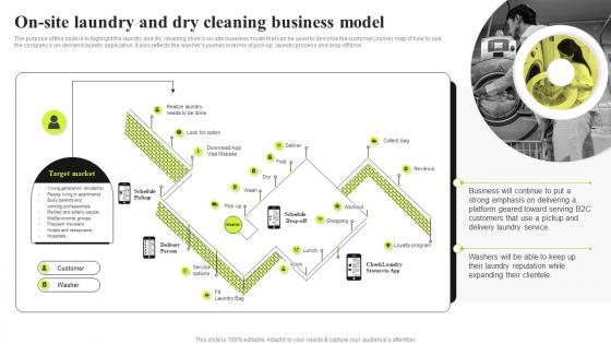 Commercial Laundry Business Plan On Site Laundry And Dry Cleaning Business Model BP SS