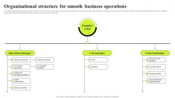 Commercial Laundry Business Plan Organizational Structure For Smooth Business Operations BP SS