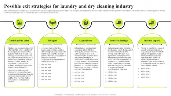 Commercial Laundry Business Plan Possible Exit Strategies For Laundry And Dry Cleaning Industry BP SS