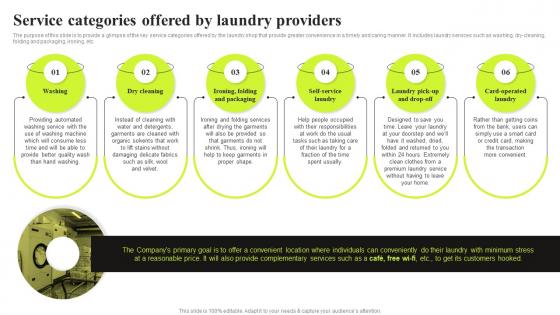 Commercial Laundry Business Plan Service Categories Offered By Laundry Providers BP SS
