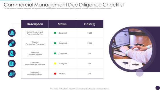 Commercial Management Due Diligence Checklist