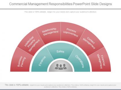 Commercial management responsibilities powerpoint slide designs