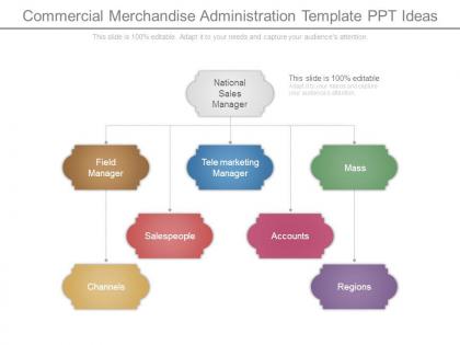 Commercial merchandise administration template ppt ideas