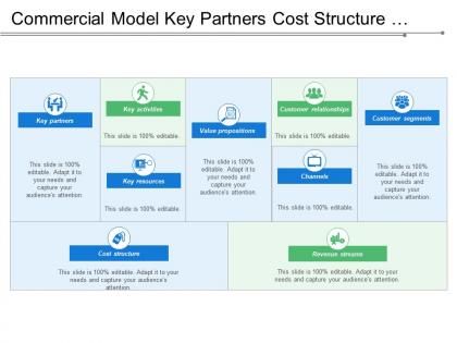 Commercial model key partners cost structure value propositions