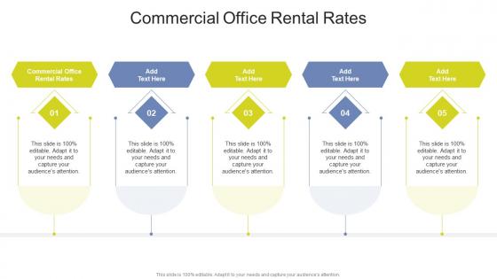 Commercial Office Rental Rates In Powerpoint And Google Slides Cpb