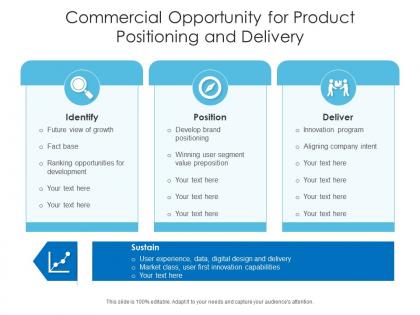 Commercial opportunity for product positioning and delivery