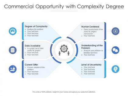 Commercial opportunity with complexity degree