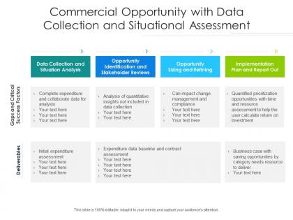 Commercial opportunity with data collection and situational assessment