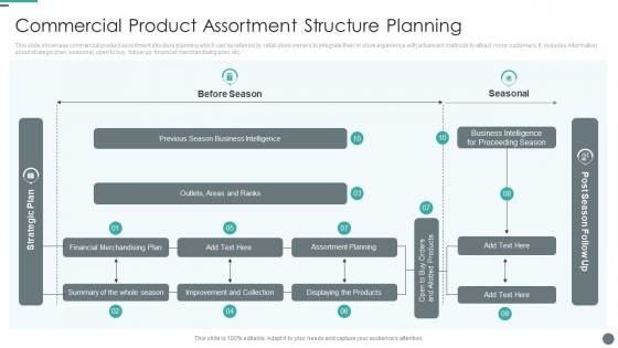 Commercial Product Assortment Structure Planning