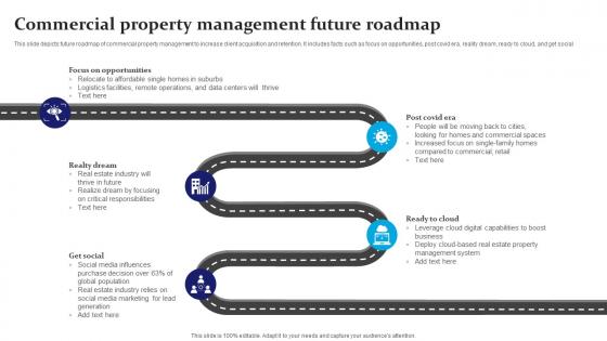 Commercial Property Management Future Roadmap