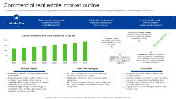 Commercial Real Estate Market Outline Global Real Estate Industry Outlook IR SS