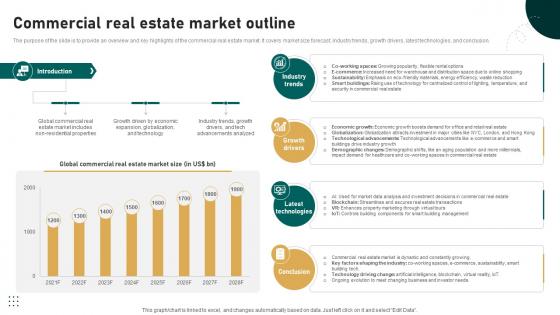 Commercial Real Estate Market Outline Global Real Estate Sector Analysis Report IR SS