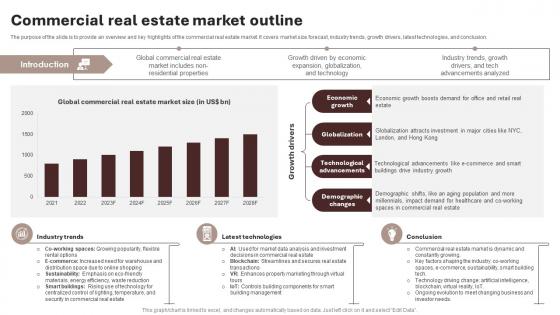 Commercial Real Estate Market Outline Housing And Property Industry Report IR SS V