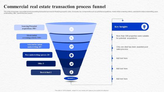 Commercial Real Estate Transaction Process Funnel